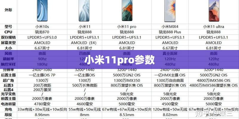 小米11pro参数