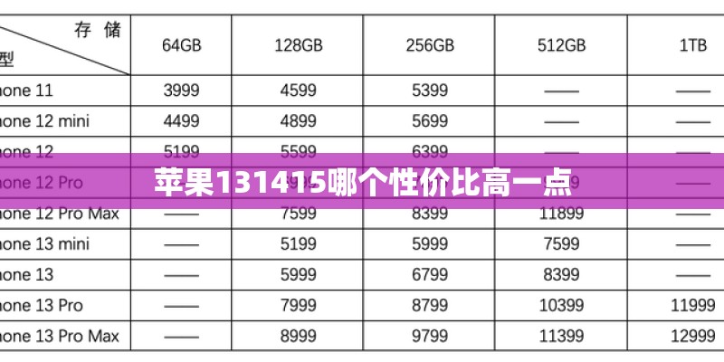 苹果131415哪个性价比高一点