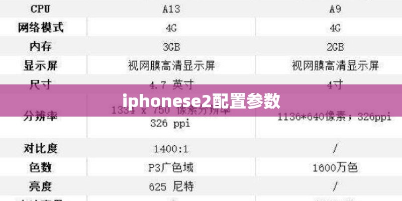 iphonese2配置参数