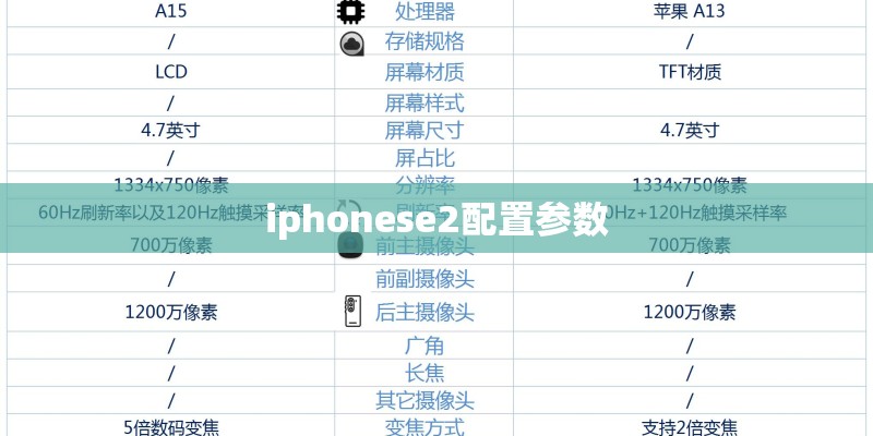 iphonese2配置参数 iphonese2配置参数