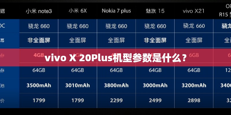 vivo X 20Plus机型参数是什么？