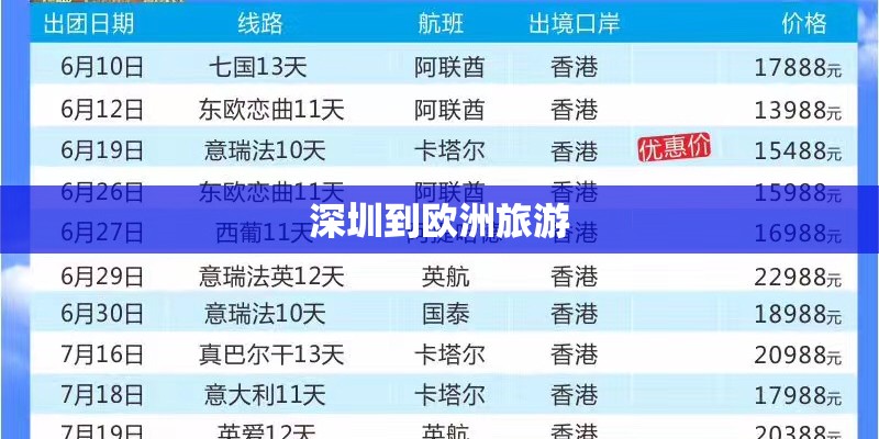 深圳到欧洲旅游