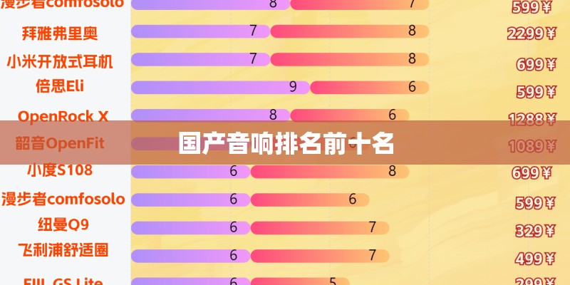 国产音响排名前十名