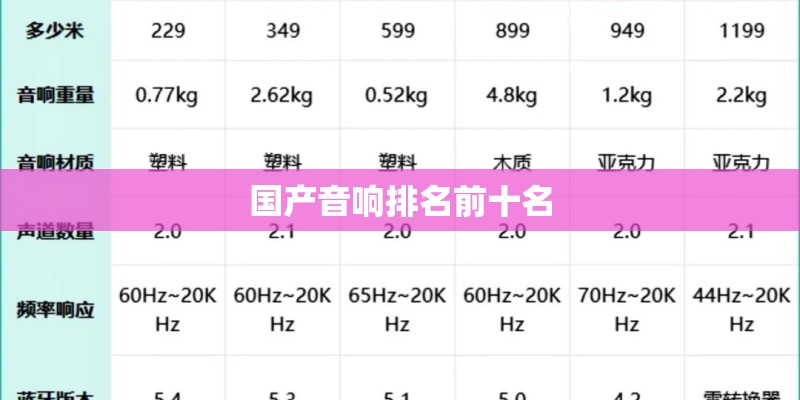 国产音响排名前十名