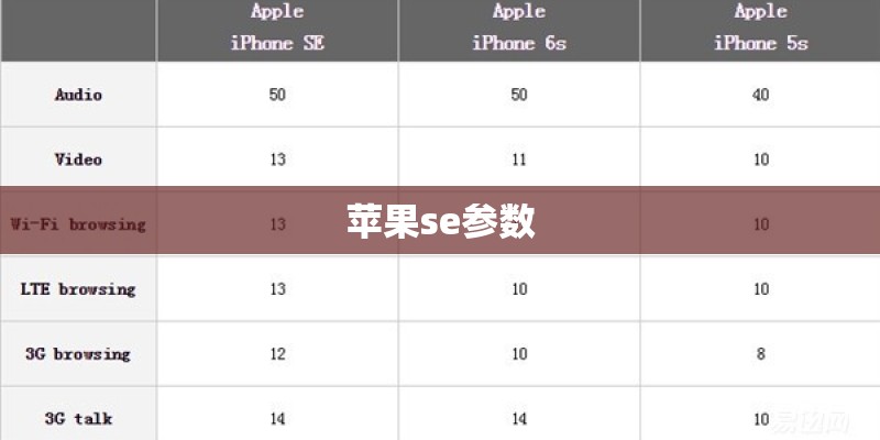 苹果se参数 苹果se参数