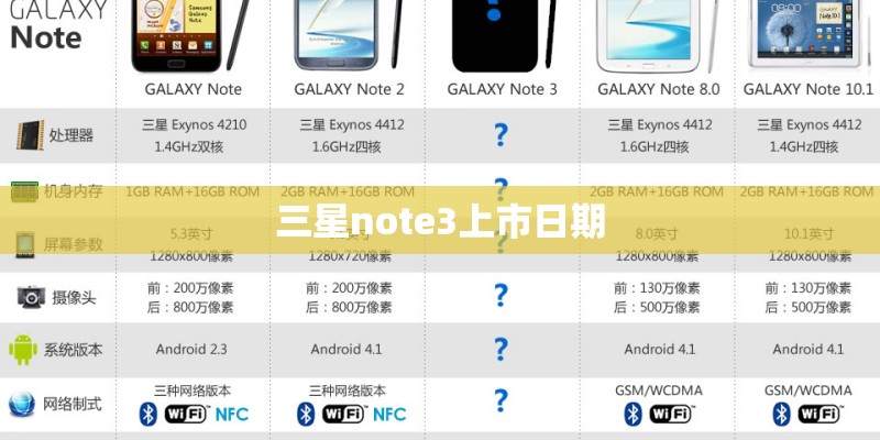三星note3上市日期