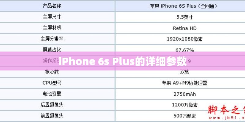 iPhone 6s Plus的详细参数