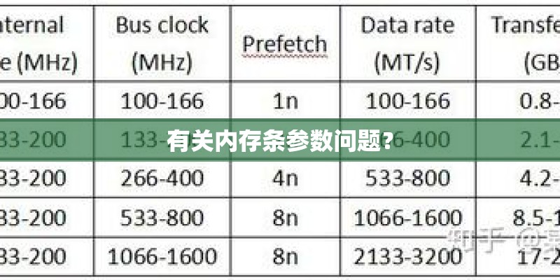 有关内存条参数问题？