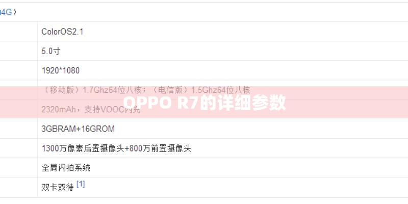OPPO R7的详细参数 OPPO R7的详细参数