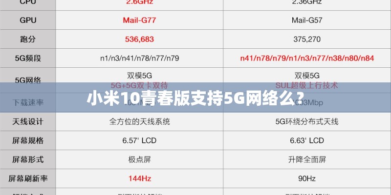 小米10青春版支持5G网络么? 小米10青春版支持5G网络么?