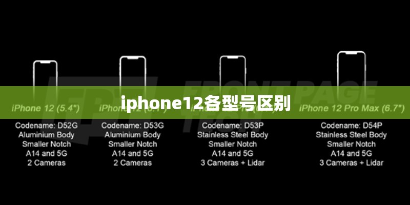 iphone12各型号区别
