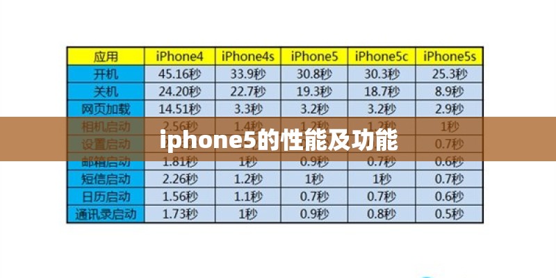 iphone5的性能及功能