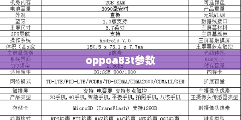 oppoa83t参数