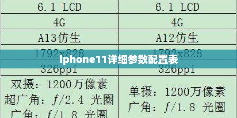 iphone11详细参数配置表