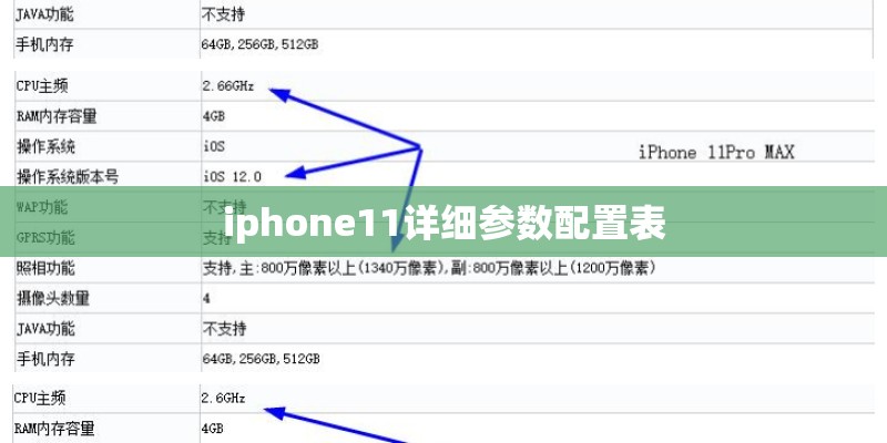 iphone11详细参数配置表