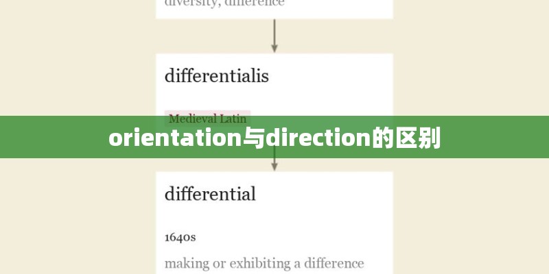 orientation与direction的区别