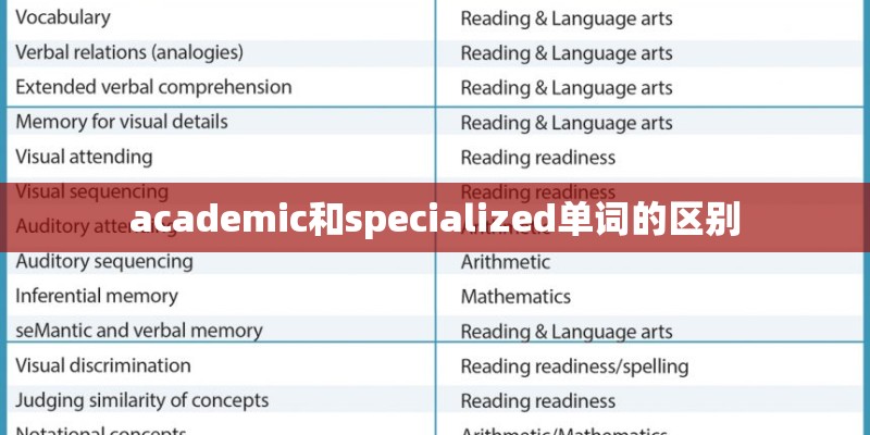 “advance”和“advancement”有什么区别？