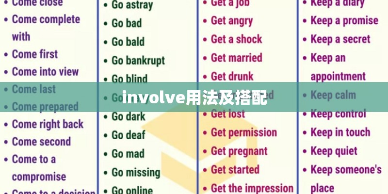 involve用法及搭配