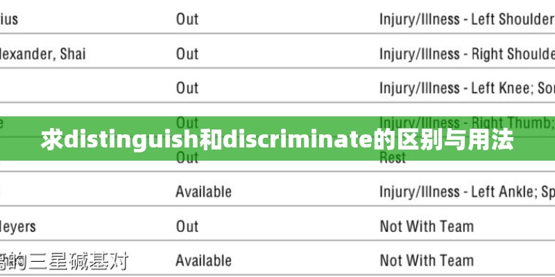 求distinguish和discriminate的区别与用法