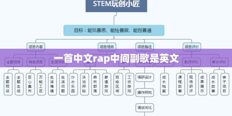 一首中文rap中间副歌是英文