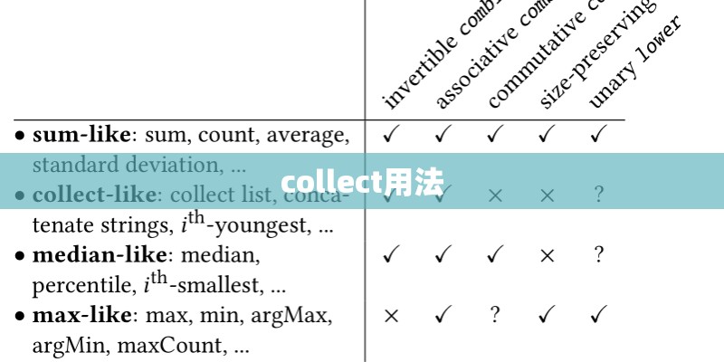 collect用法