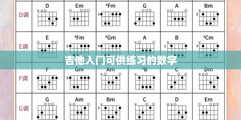 吉他入门可供练习的数字