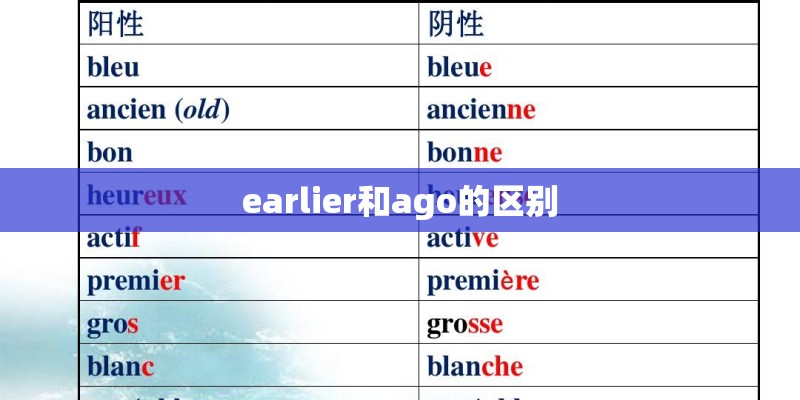 earlier和ago的区别