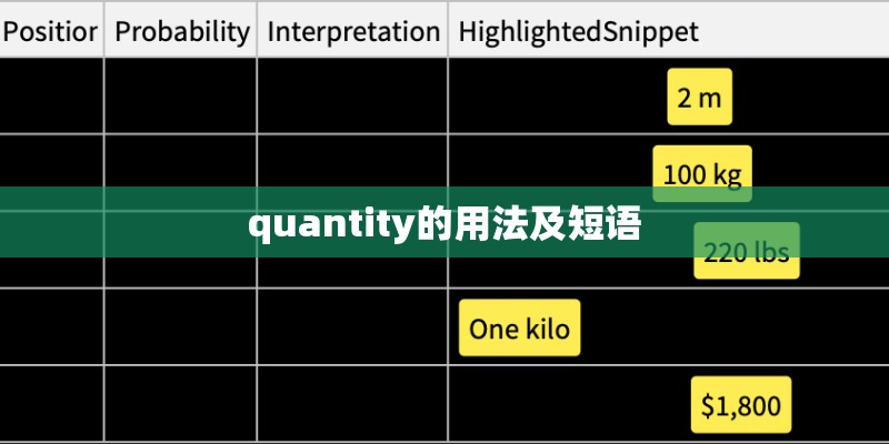 quantity的用法及短语 quantity的用法及短语
