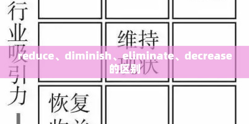 reduce、diminish、eliminate、decrease的区别