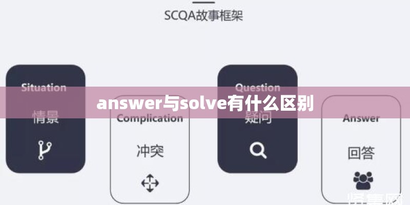 answer与solve有什么区别
