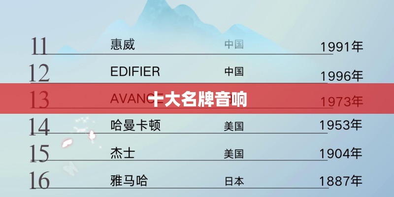 十大名牌音响