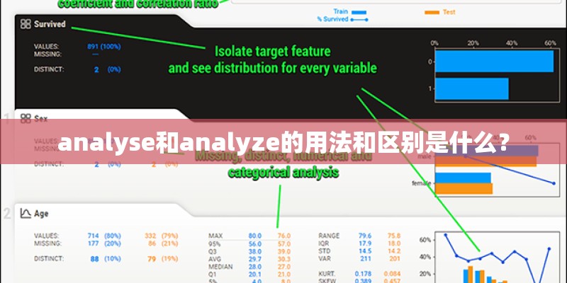 analyse和analyze的用法和区别是什么？