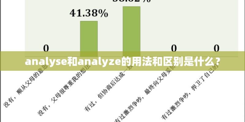 analyse和analyze的用法和区别是什么？