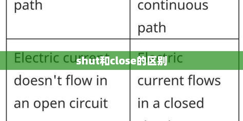 shut和close的区别