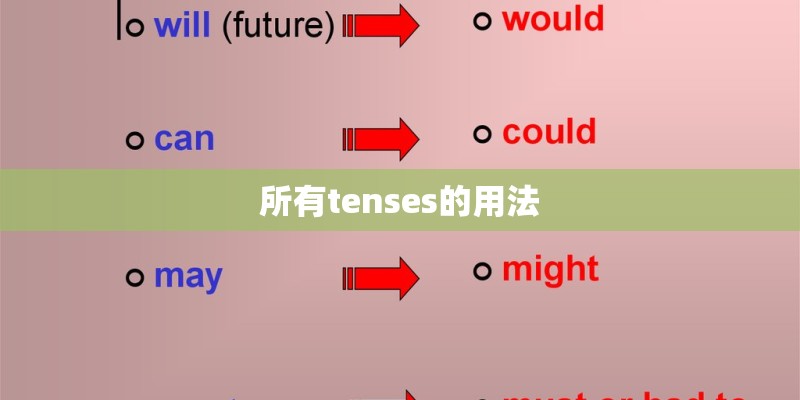 所有tenses的用法
