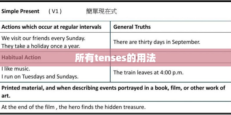 所有tenses的用法