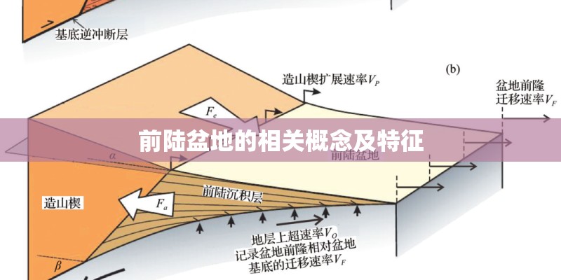 前陆盆地的相关概念及特征