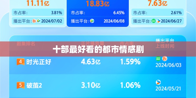 十部最好看的都市情感剧
