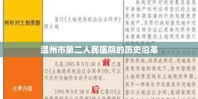 温州市第二人民医院的历史沿革