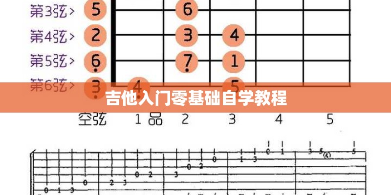 吉他入门零基础自学教程 吉他入门零基础自学教程