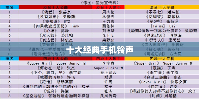 十大经典手机铃声