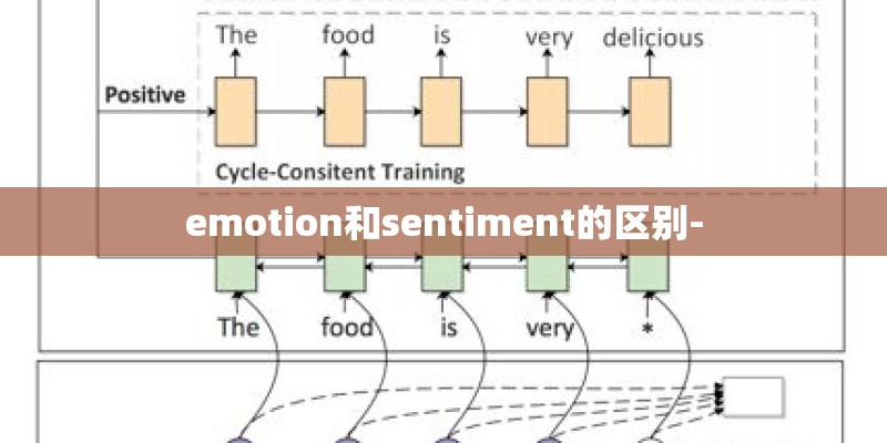 emotion和sentiment的区别-