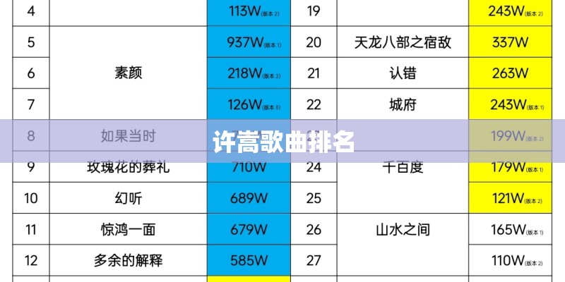 许嵩歌曲排名