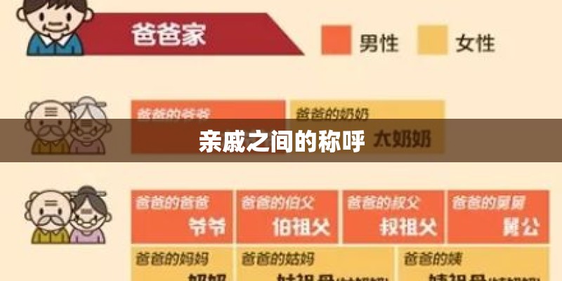 亲戚之间的称呼