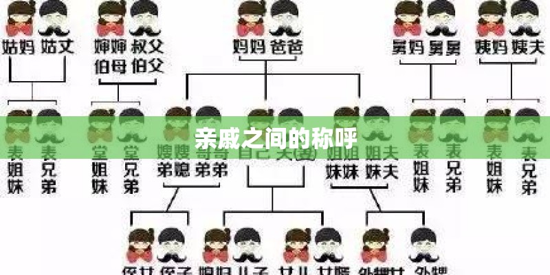 亲戚之间的称呼