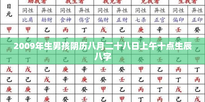 2009年生男孩阴历八月二十八日上午十点生辰八字