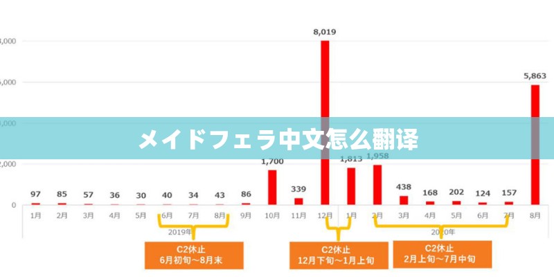 メイドフェラ中文怎么翻译