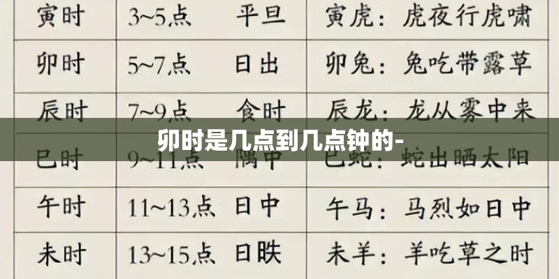 卯时是几点到几点钟的-