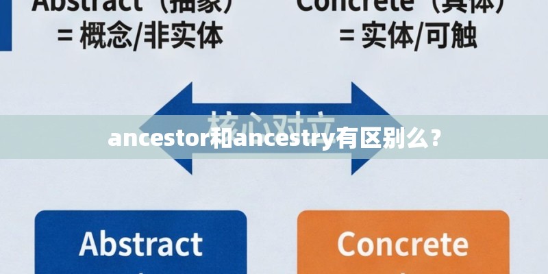 ancestor和ancestry有区别么？