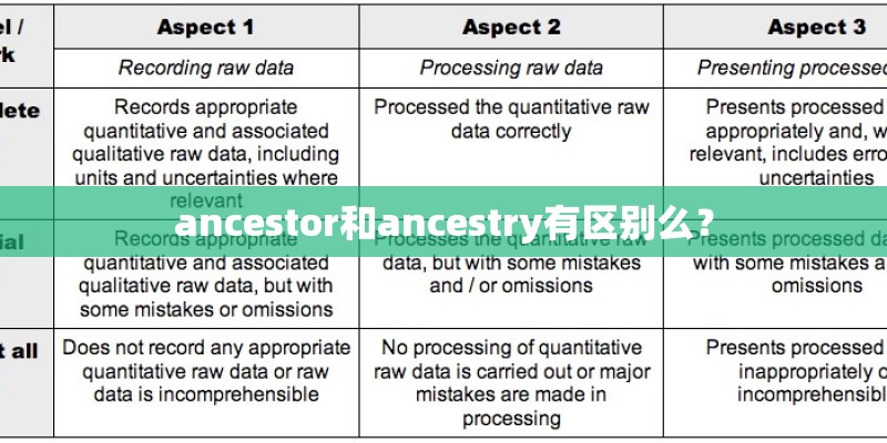 ancestor和ancestry有区别么？